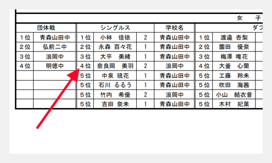 奈良岡功大の父親