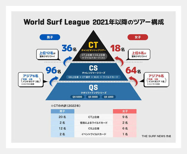 五十嵐カノア両親と弟