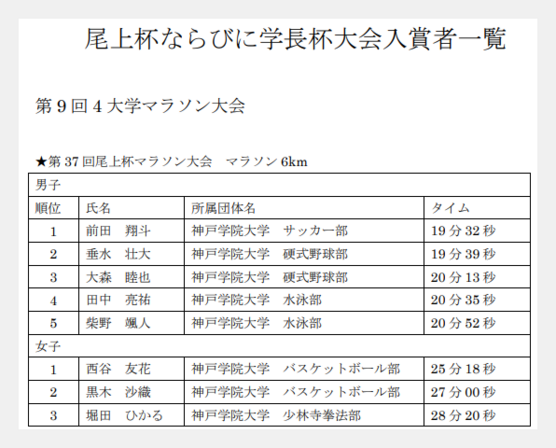 前田穂南の父親の職業