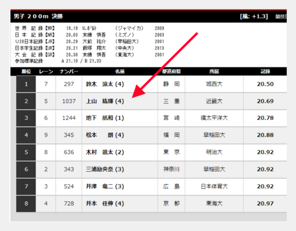 上山紘輝の中学と高校