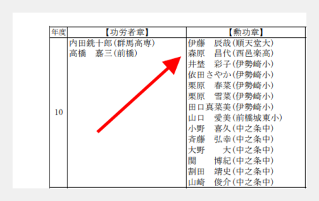 柳田大輝の弟と親