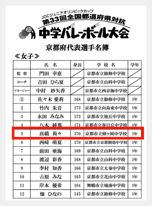 高橋藍の母と父と兄弟