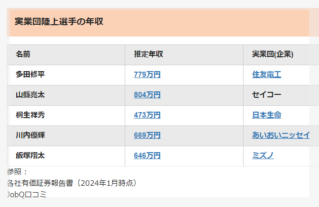 桐生祥秀の年収スポンサー